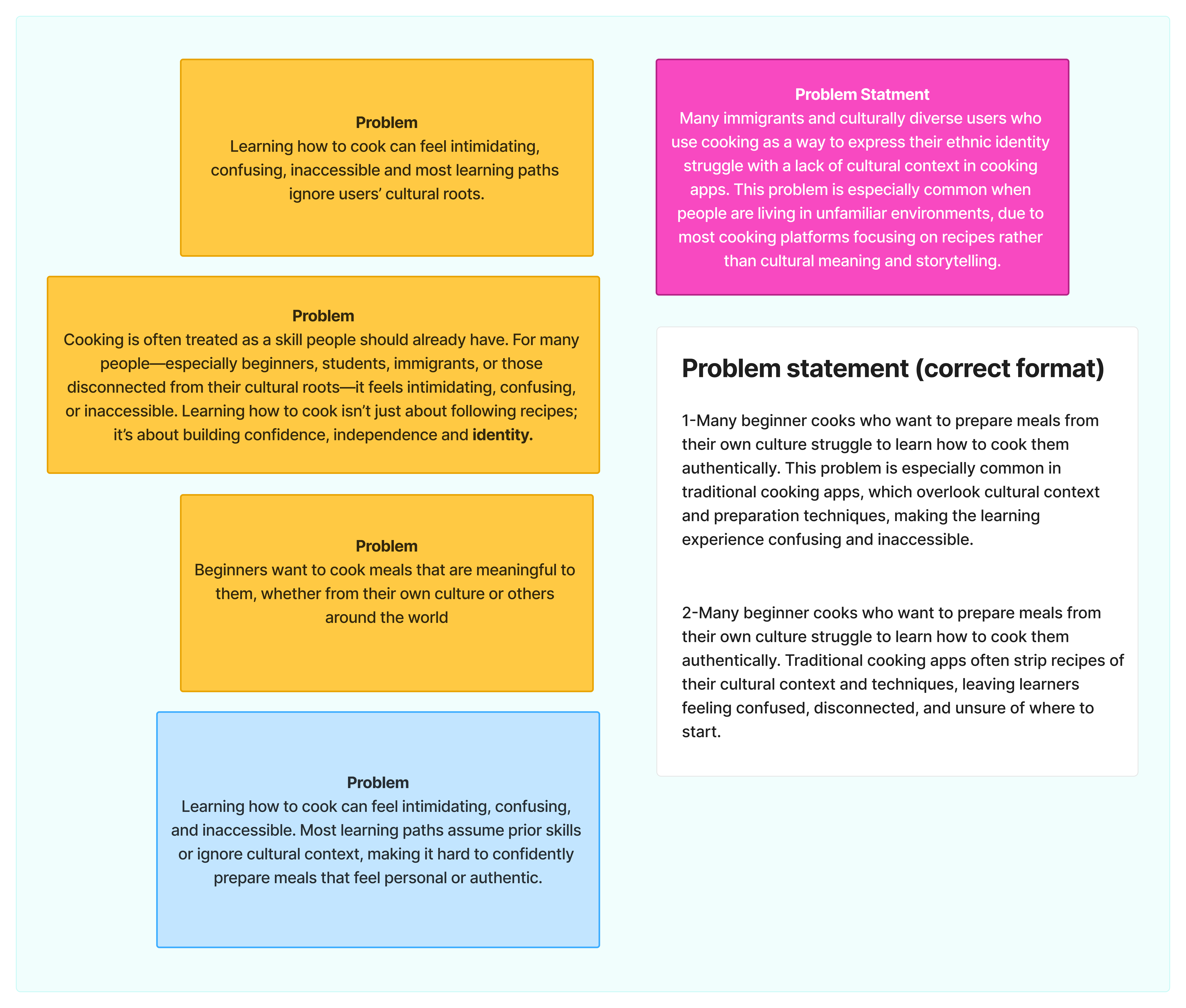 Early draft problem statements written out to establish a sense of direction